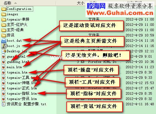 通达信短线极品决策先锋2.02融合平安E点资讯的几点使用说明