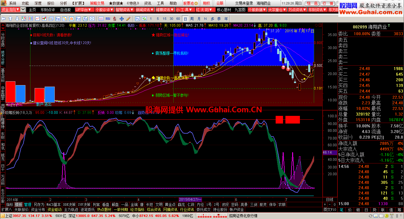 通达信黄金点吸筹反转副图公式