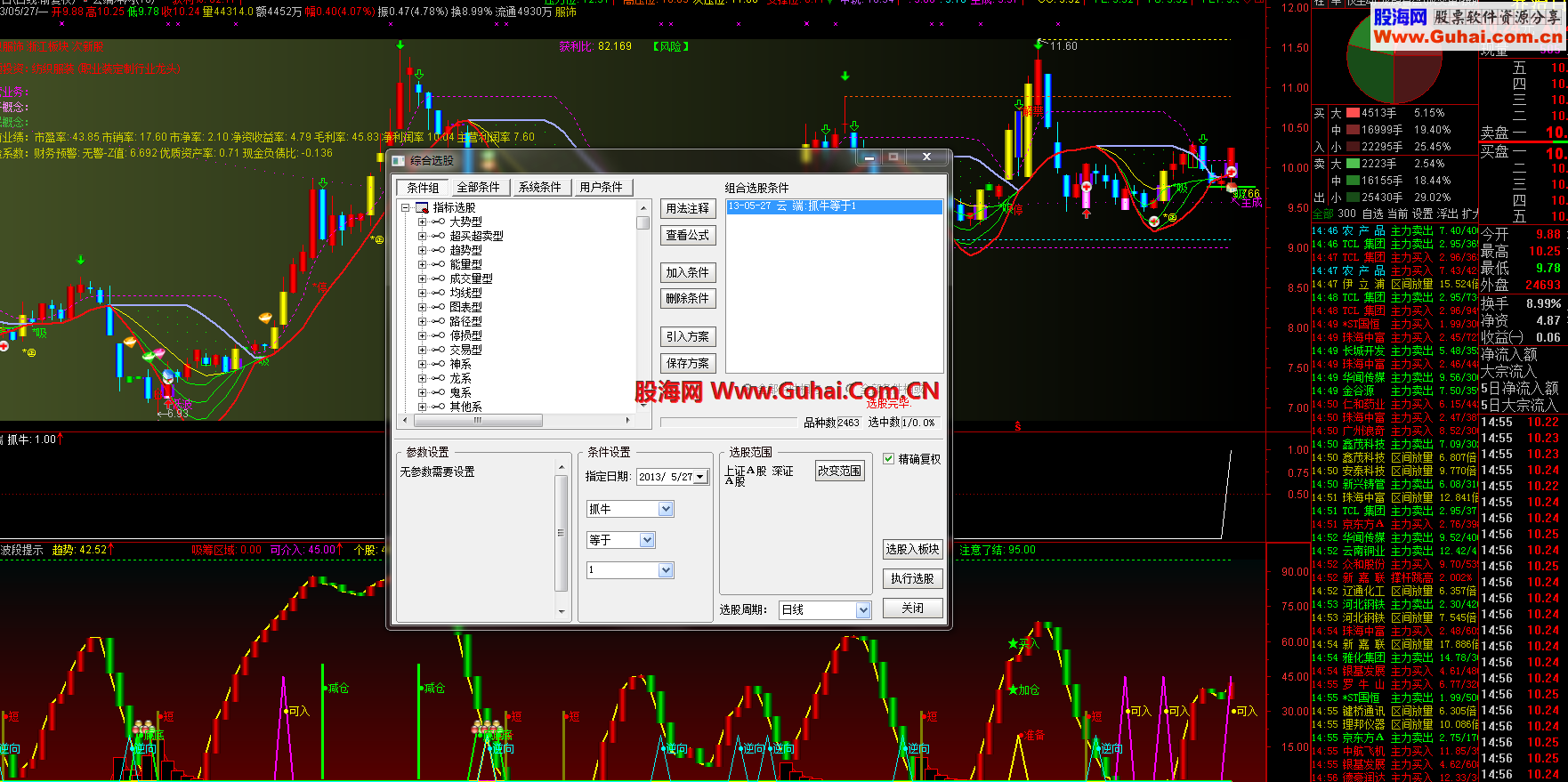 通达信云端抓牛--综合选股公式