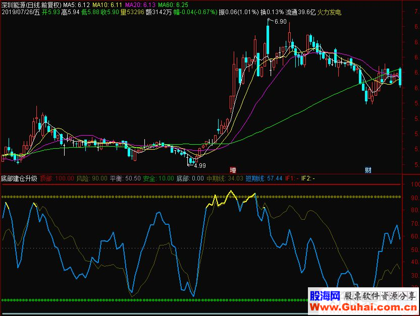 通达信虎拓顶底副图指标 源码