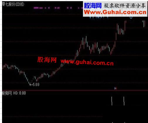 通达信天龙出击选股源码副图