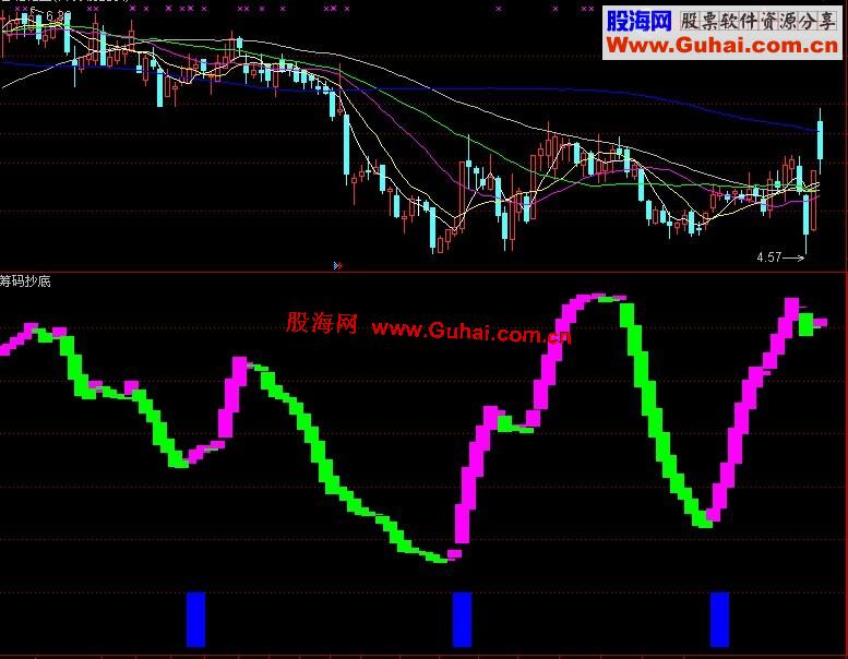 通达信经典筹码抄底指标公式副图、源码