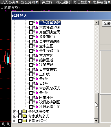 通达信指标集合集