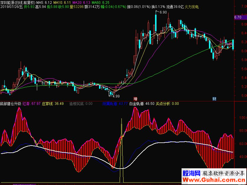 通达信底部建仓升级版副图指标 源码