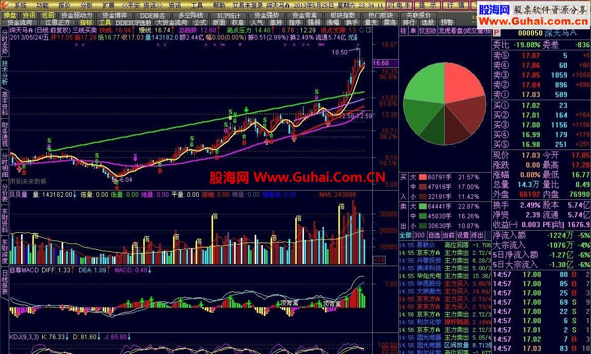 通达信只抓牛股公式，无敌主图，无未来，一看就懂
