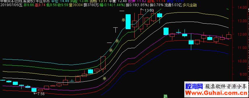 通达信牛庄杀市主图指标源码贴图