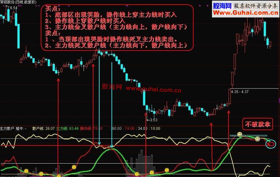 主力与散户资金--指标副图