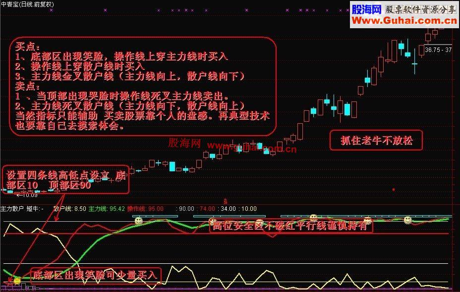 主力与散户资金--指标副图