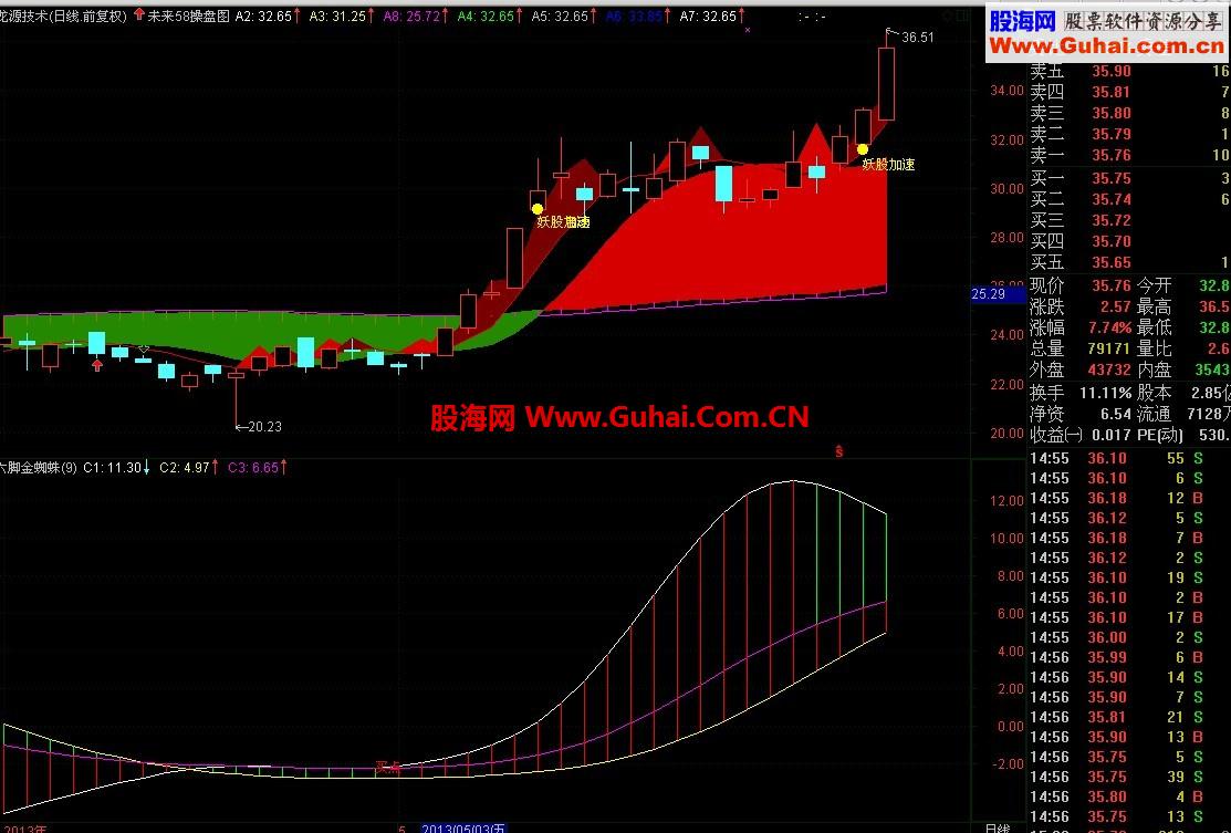 通达信新创《六脚金蜘蛛》买点非常少（副图、代码）