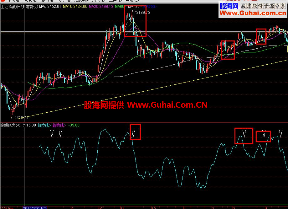 通达信专抓牛股公式，都是翻倍的行情