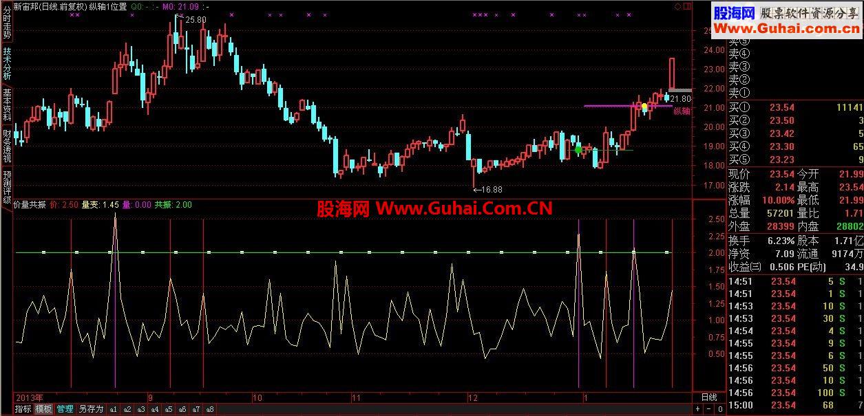 我使用二十年的量变价变的副图公式帖出来给大家共享