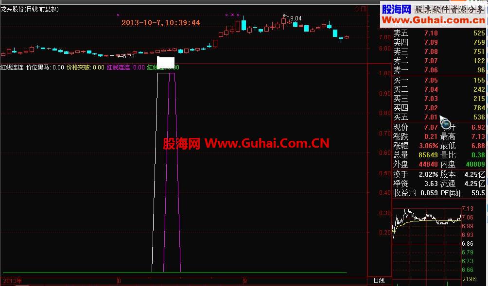 首推效果超过同类收费指标的红线连连副图和选股指标公式－副图和选股公式源码