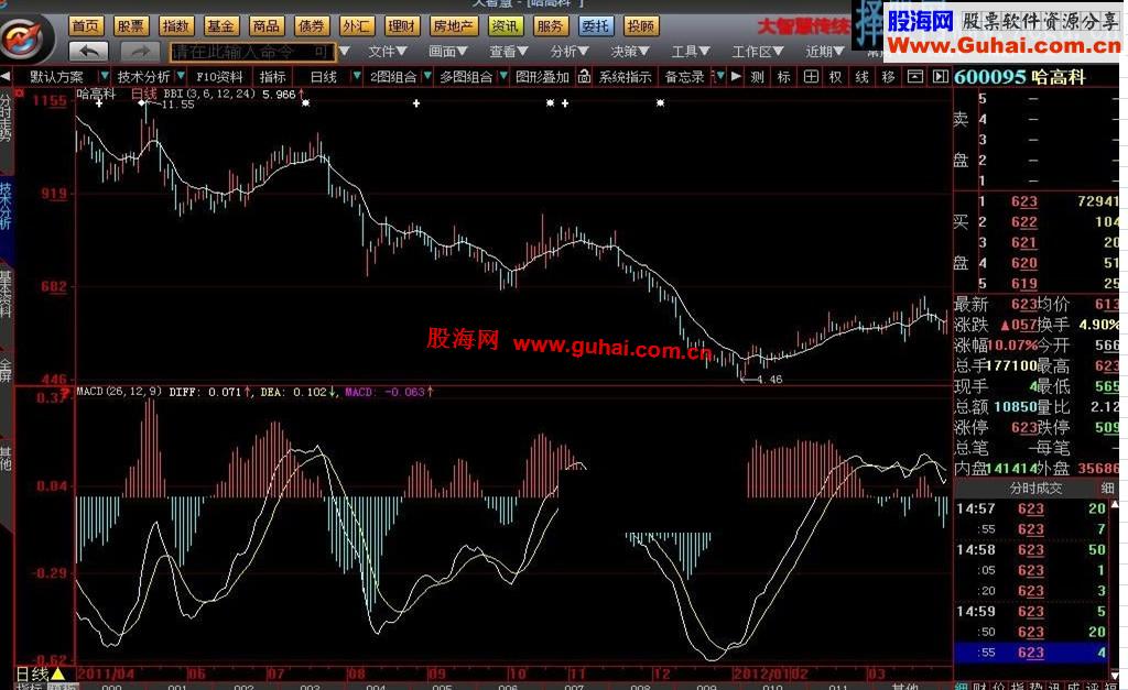 通达信出水芙蓉选股公式源码