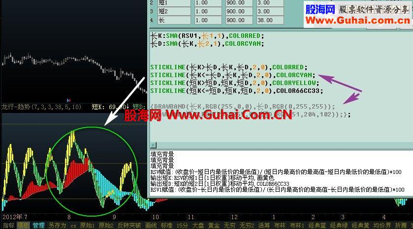 通达信博弈趋势之龙行-趋势定位[源码、副图、图示说明]