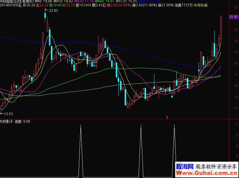 通达信牛的影子选股指标源码贴图