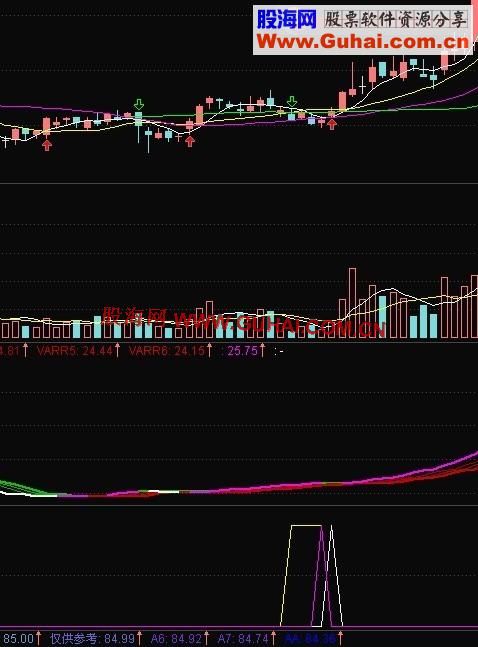 通达信简单KDJ指标公式