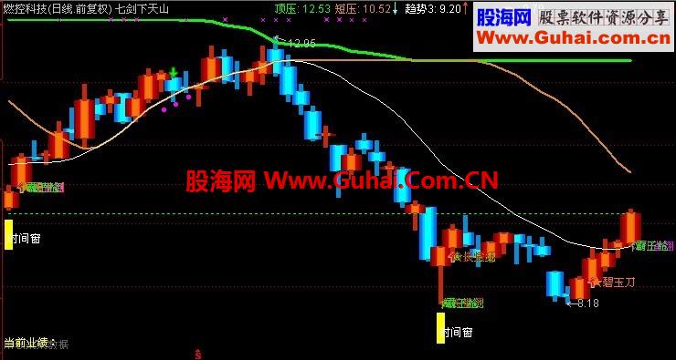 分享根据《七剑下天山》主图孔雀翎信号编撰的选股公式