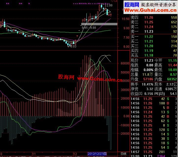通达信量价合一MACD副图公式