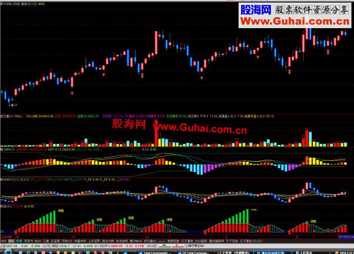 通达信终极奉献富翁主图指标公式