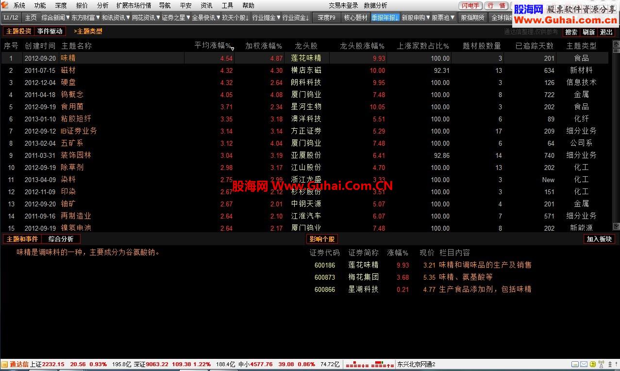 2013通达信金融终端超赢版7.03支持win7和win8的64位系统