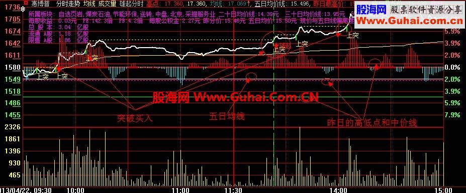 大智慧分时雄起指标公式