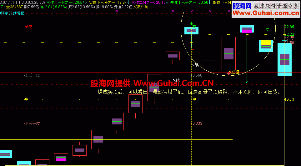 量学三图叠加 通达信指标 