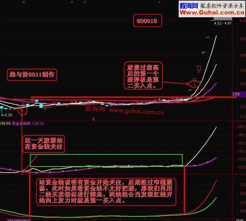 捕牛股---指标公式