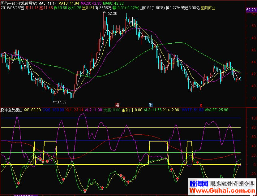通达信股神逆反擒庄副图指标 源码