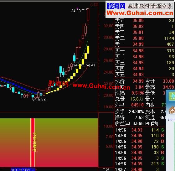 通达信★新年送礼★如意金箍棒副图公式