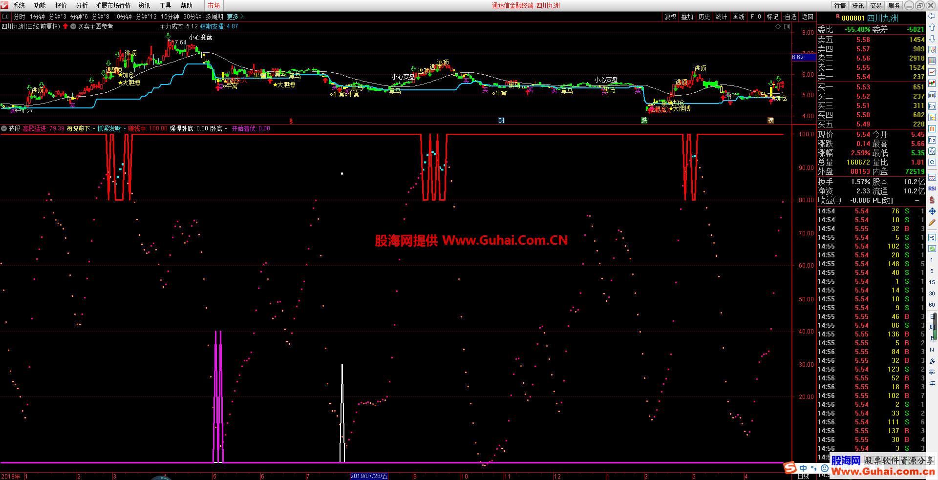 通达信波段公式（源码、图贴图）我也是在网上下的。用着还行