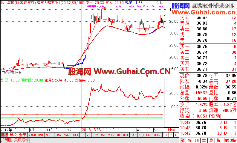 通达信龙头股一号公式 抓龙头股