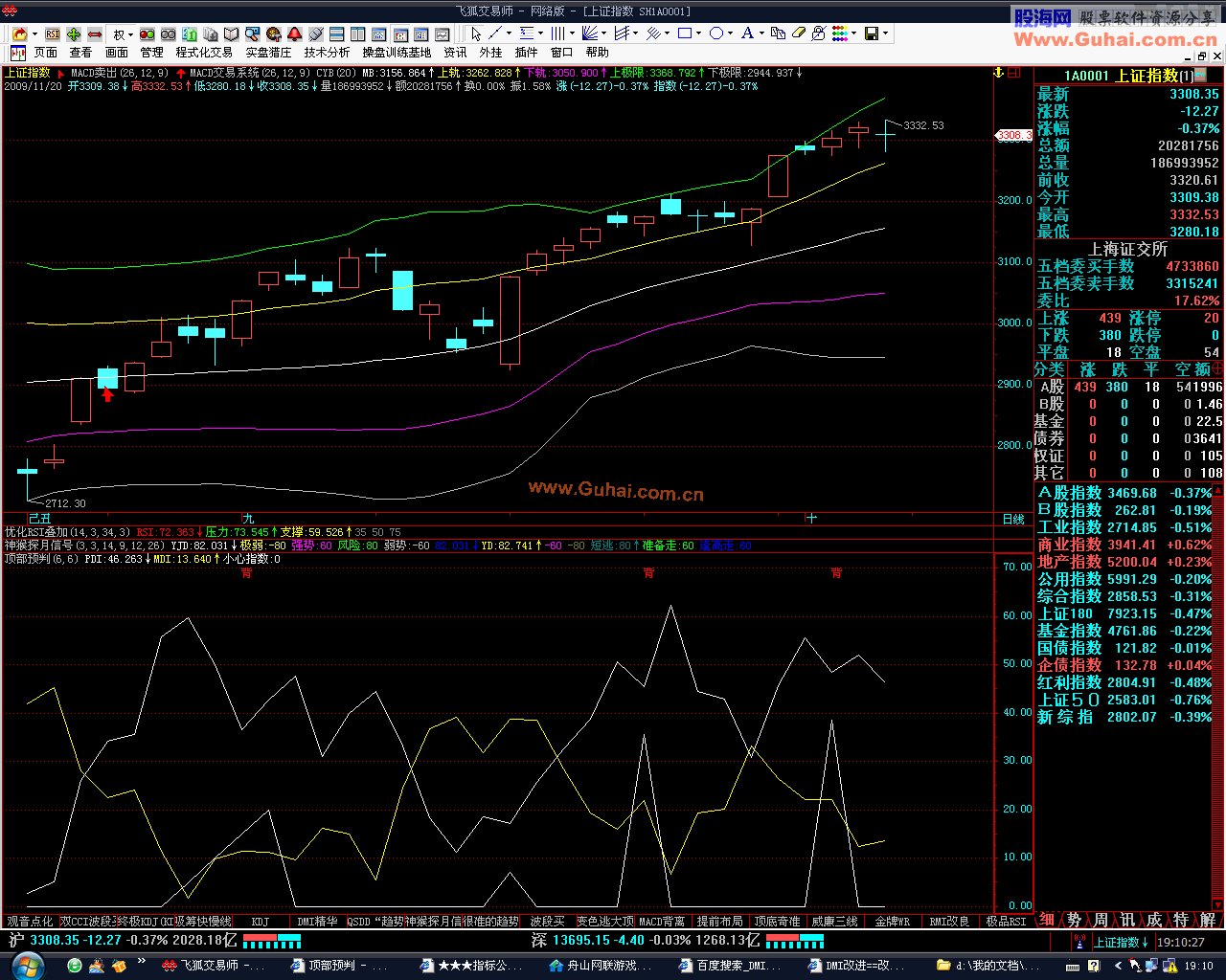 顶部预判