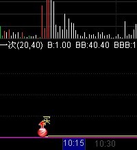 通达信机构买卖指标公式