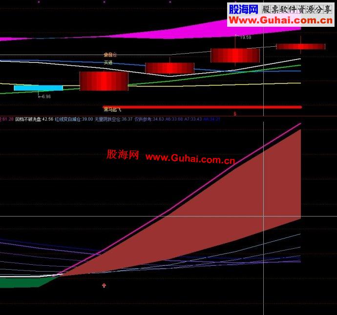通达信红线在上持股指标源码