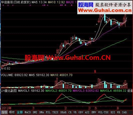 通达信量比图公式