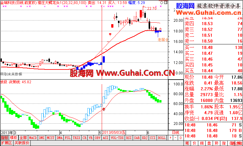 通达信波段王一号公式 擒龙头股