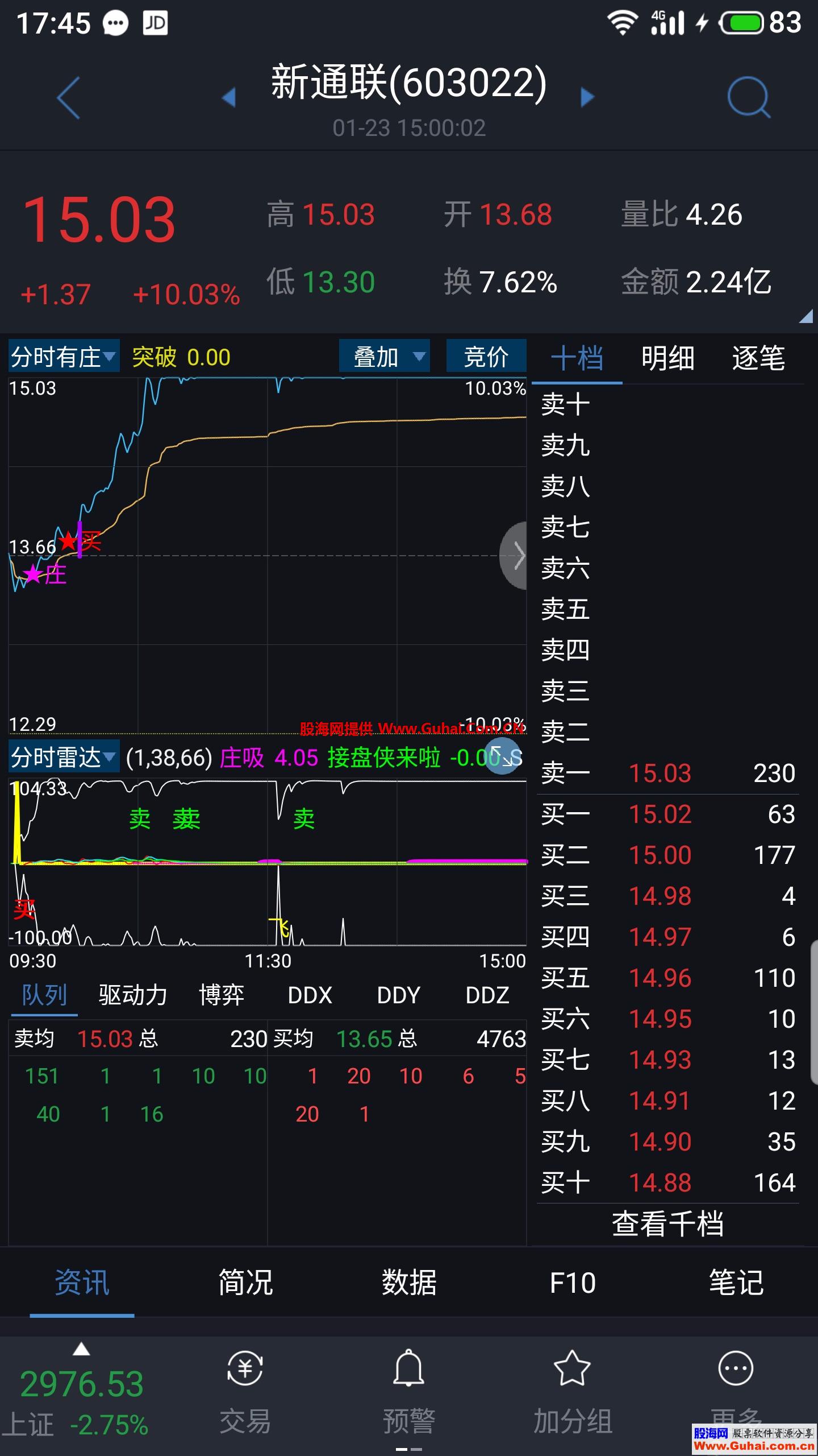 分时有庄（源码 分时主图 通达信）