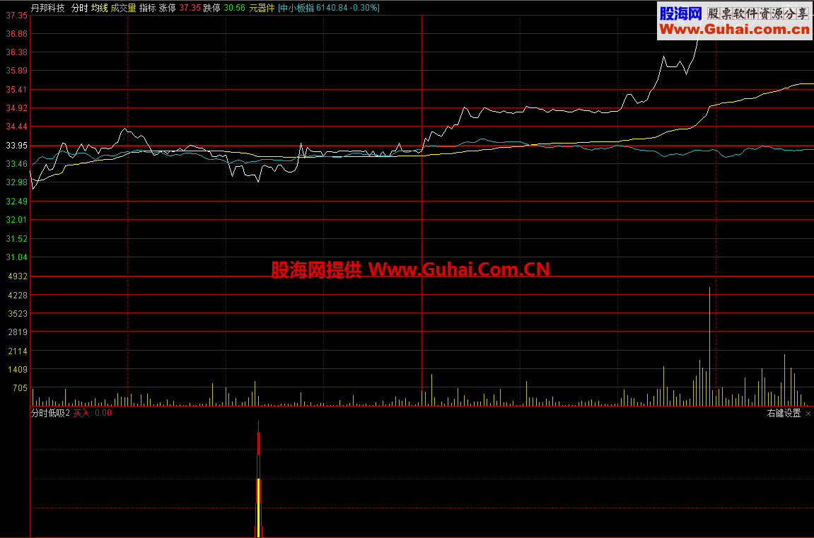 分时低吸（源码 副图/选股）分时 分析幅图都可以用