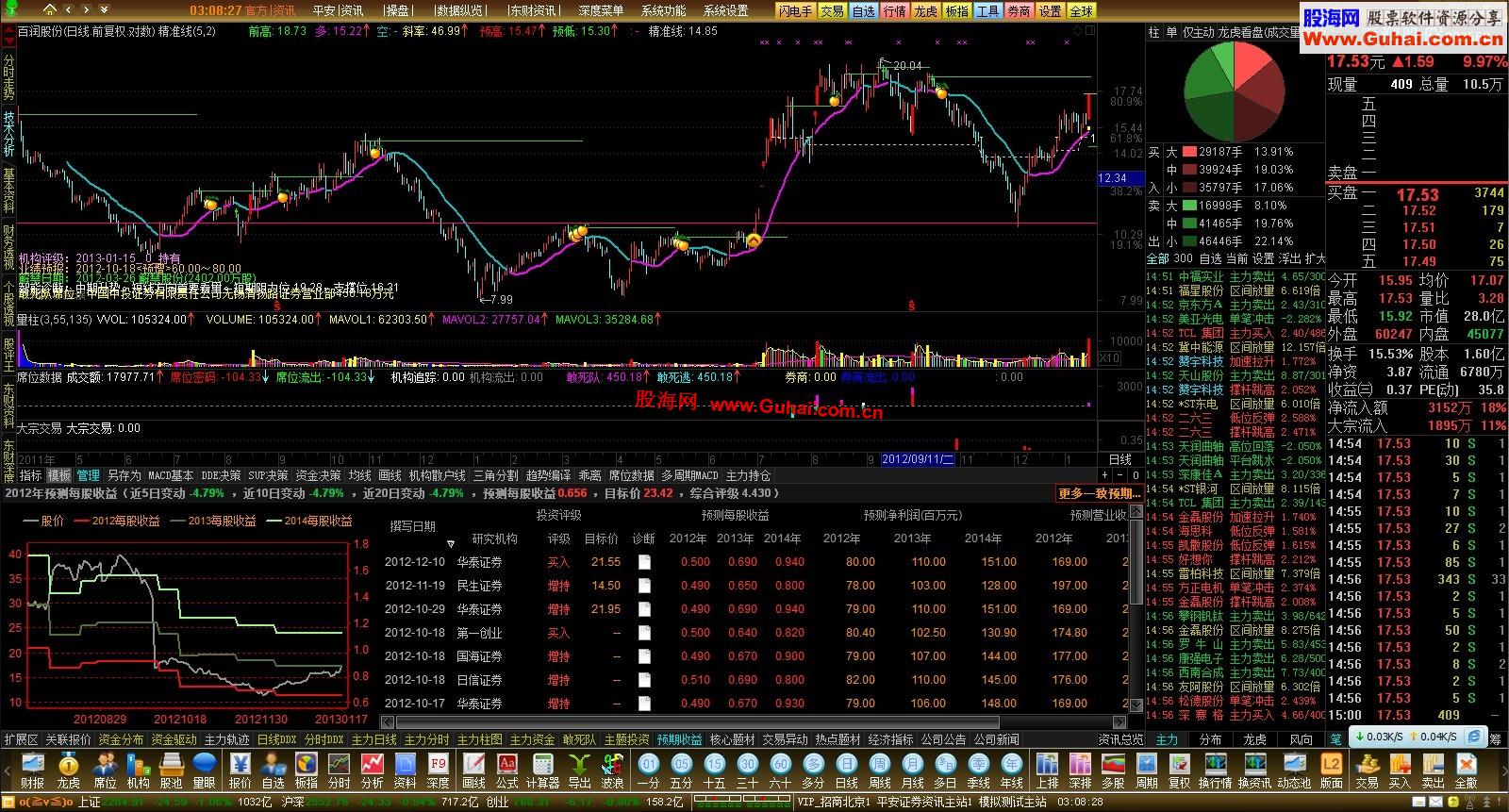 通达信普天同庆Ⅵ的广发金风格底部工具栏文件包