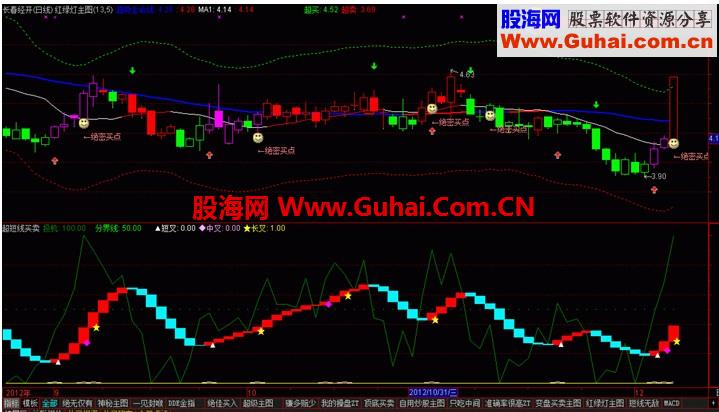 通达信超短线买卖点A-准确率99%副图指标