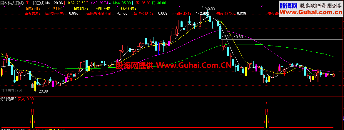 分时低吸（源码 副图/选股）分时 分析幅图都可以用