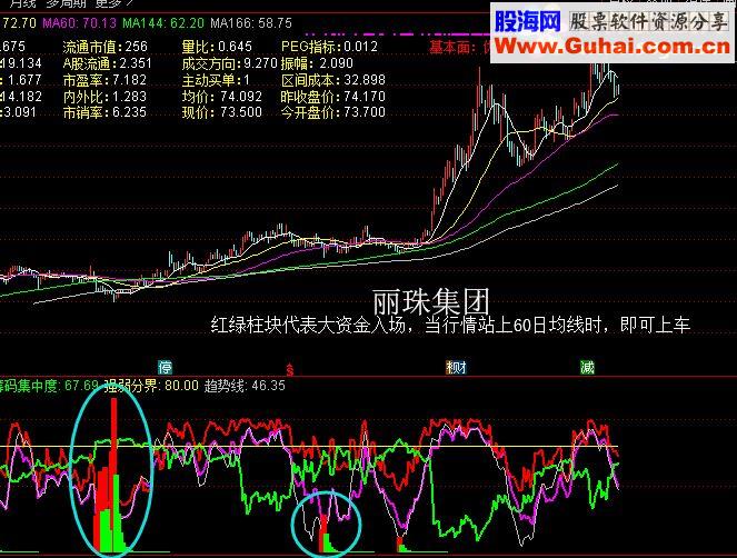 通达信洞察主力动向主力洗盘副图绝无未来函数）