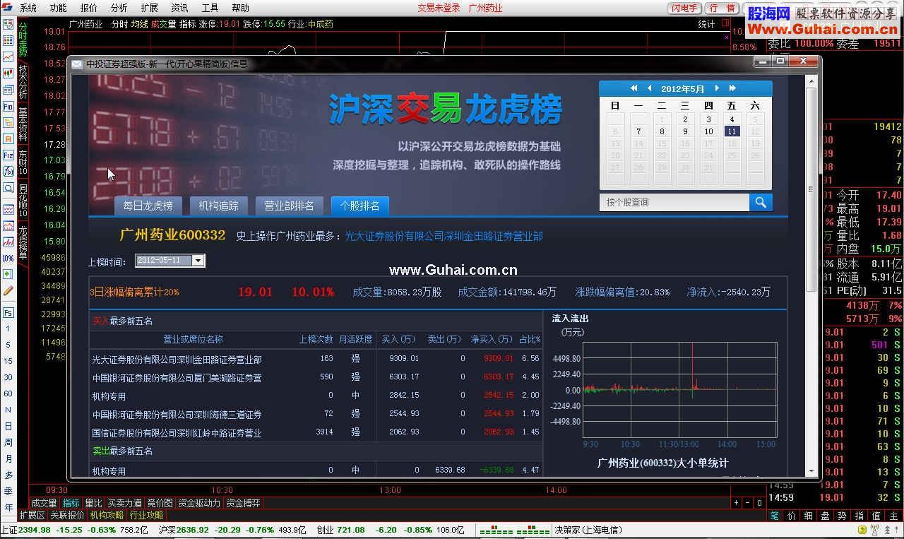 中投证券超强版-新一代V6.29【5.81 Build:12050716核心】(开心果精简版)无任何限制