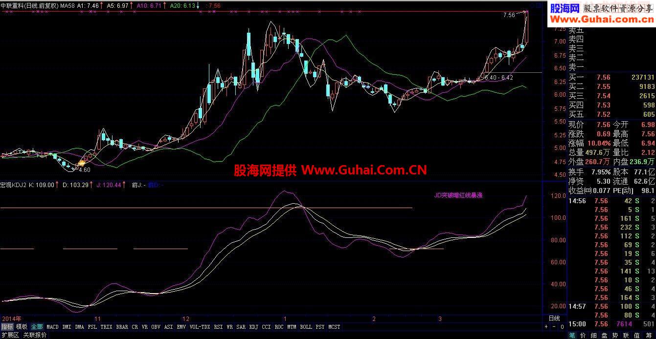 通达信《一带一路》龙头股源码附图