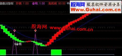 通达信稳赢指标