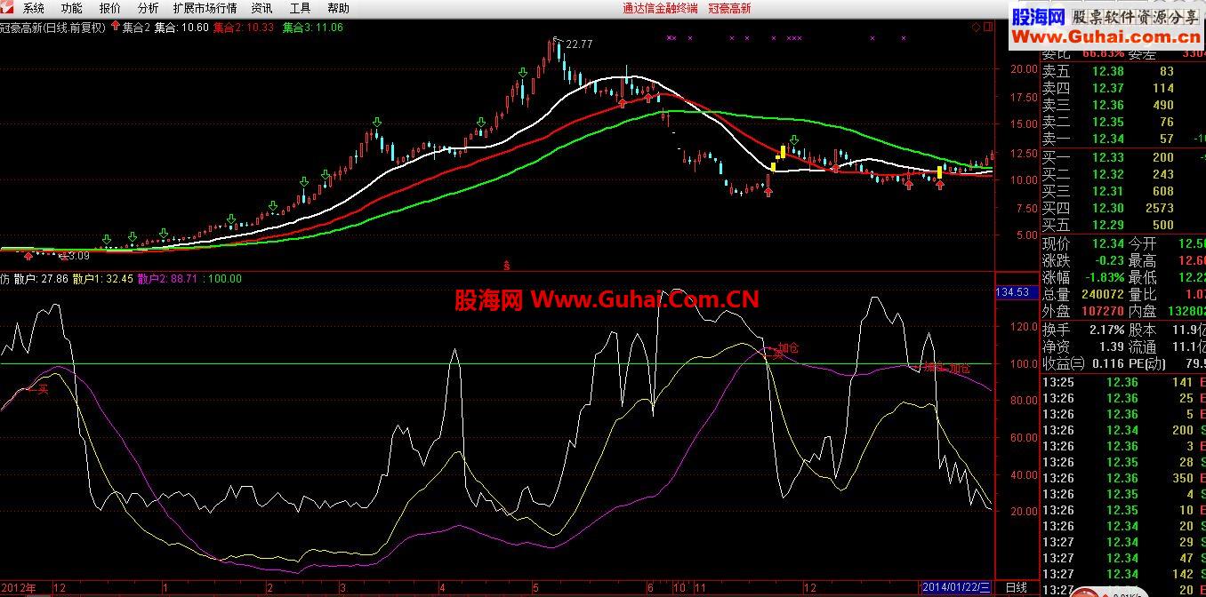 年底放出自己特顺手指标，今年凭此收获不小，祝大家阖家欢乐