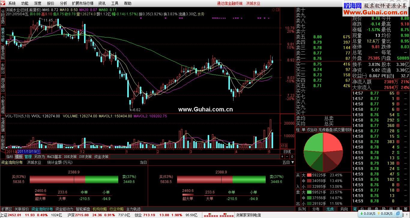 通达信金融终端7.033内测版终结版