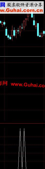 通达信空翻多－通用选股，源码，无未来