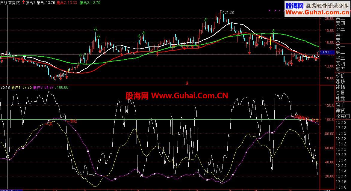 年底放出自己特顺手指标，今年凭此收获不小，祝大家阖家欢乐