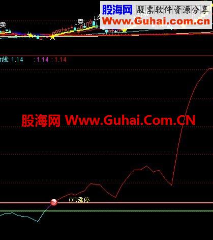 动力线（有图有真相）这是我在网上收集到的指标，感觉不错呀！